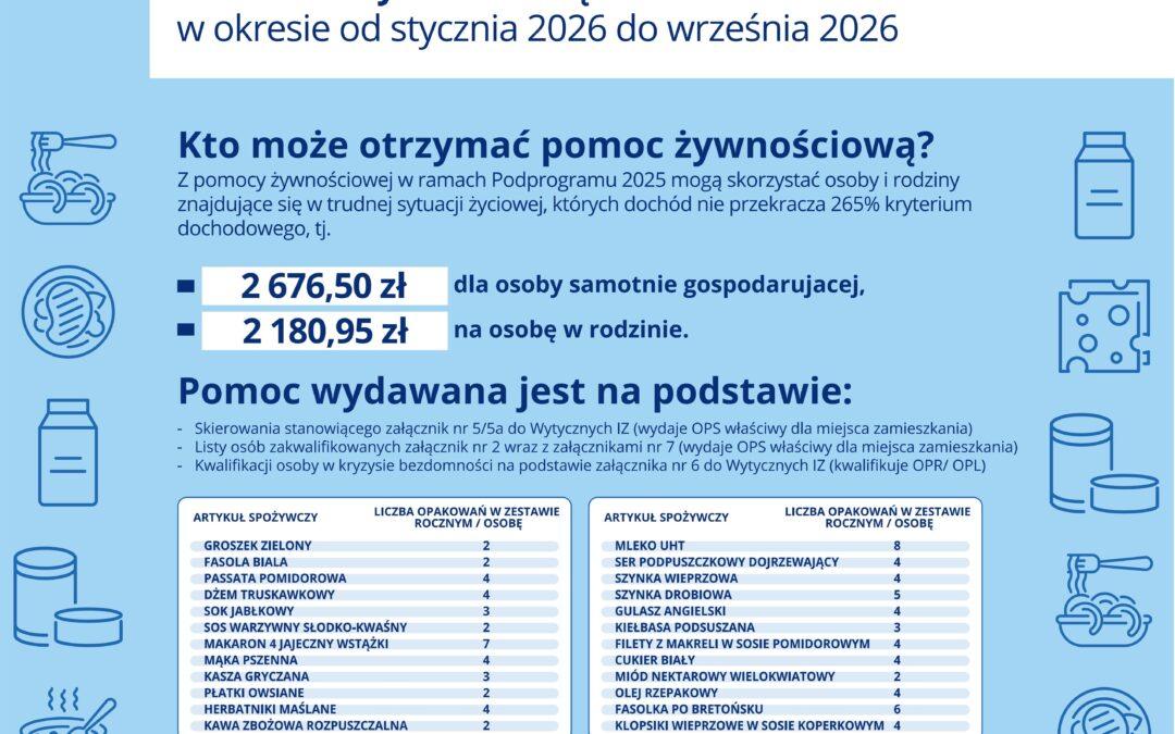 Fundusze Europejskie na Pomoc Żywnościową 2021-2027